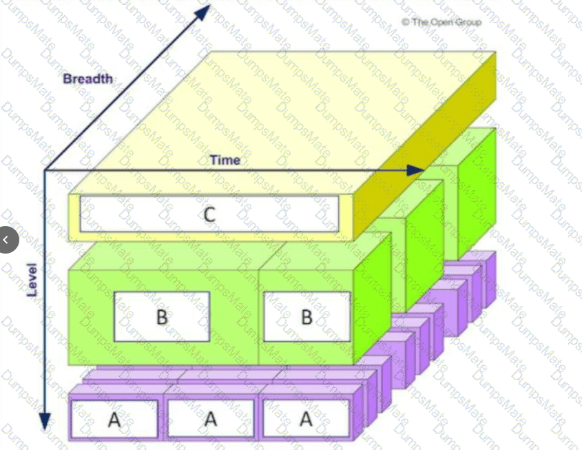 OGEA-101 Question 41